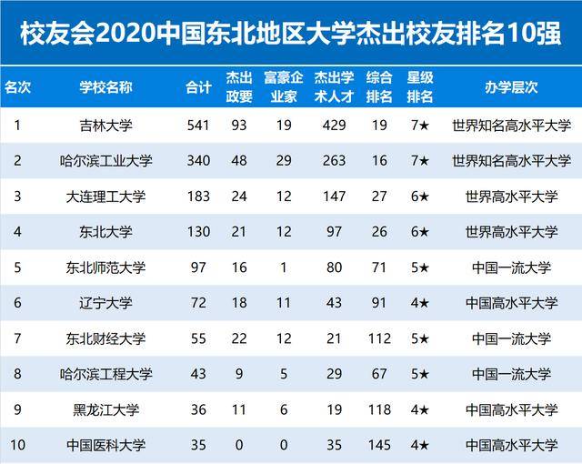 中国2020年吉林省gdp排名_2020年中国各省GDP总量排名(2)