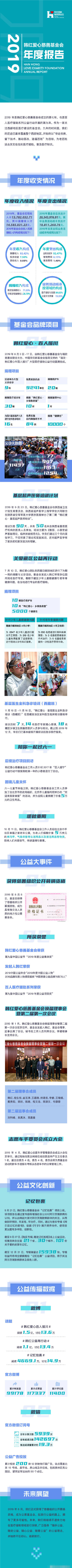 韩红晒慈善基金会年度报告再遭大V叫嚣：又是这