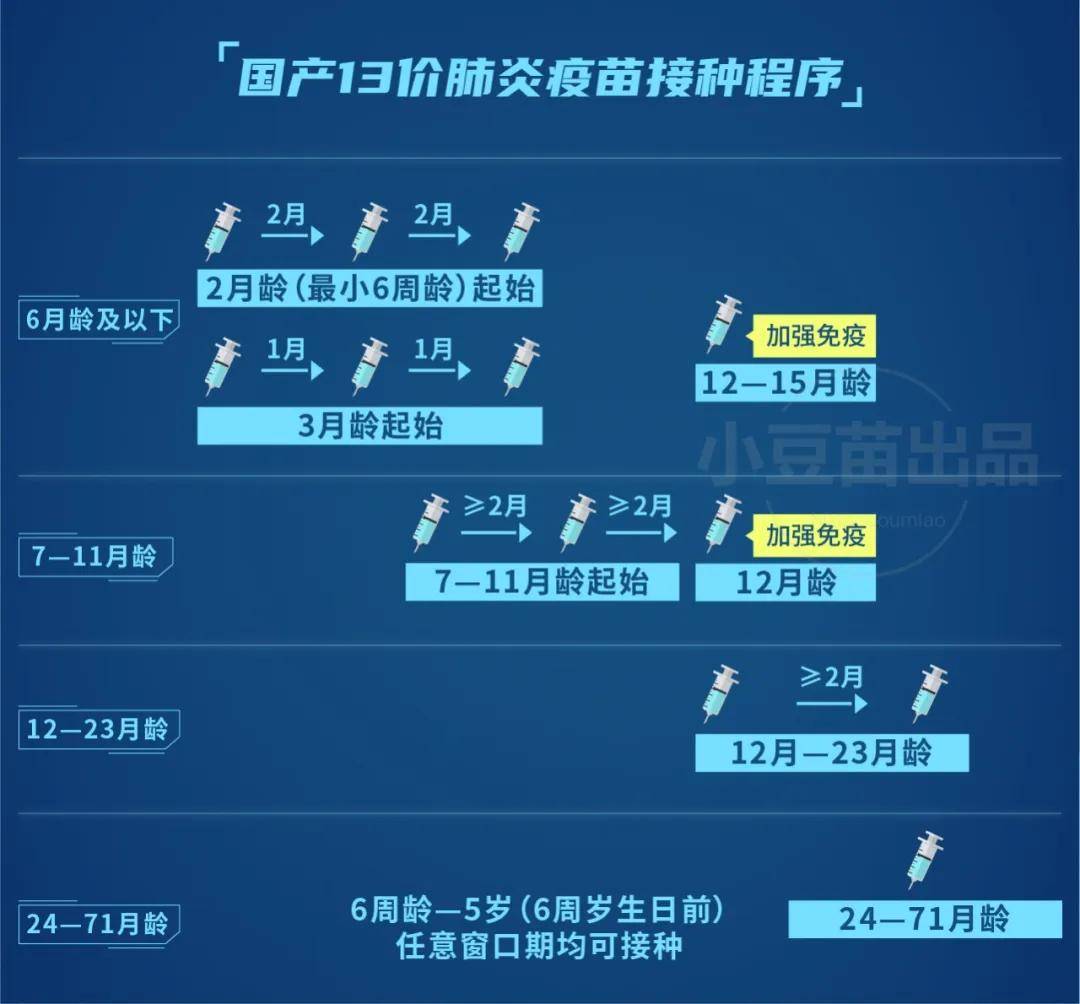 家有6岁以下宝宝的速看! 国产13价肺炎疫苗黑龙江"开打"