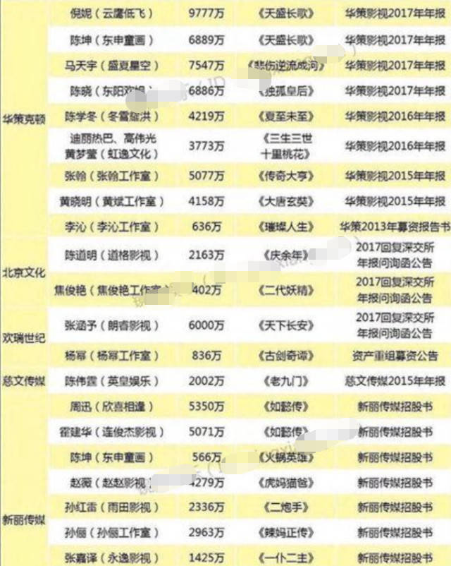 高危职业排名_穿成高危职业之师尊(3)