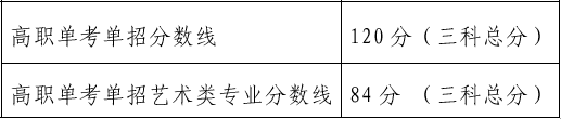 2020年北京高考分数线：普通本科436，700分以上考生80人