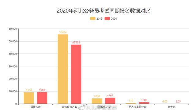 唐山人口分布数据_唐山人口分布图(2)