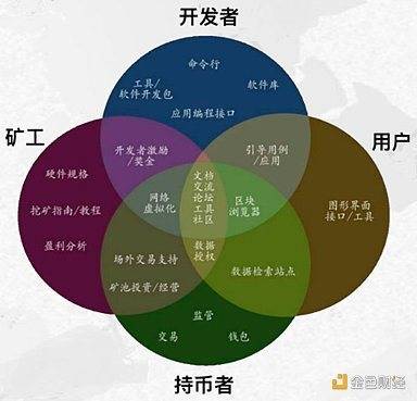 徐坤|IPFS微信指数日环比上升64.38%，OKEx徐坤：危险与机遇并存