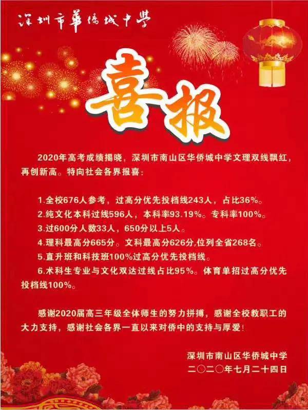 目前最全 深圳各高中高考喜报 含广东省内部分高中 及近三年优投率 全省