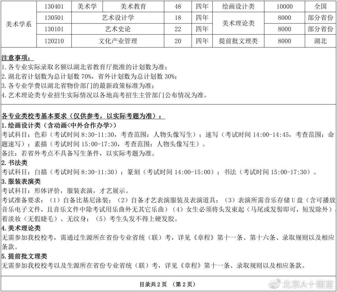 2020年湖北美术学院美术学系湖北省招生计划