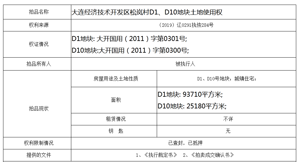 拍卖房产土地使用权条件是什么 拍卖房产土地使用权条件是什么