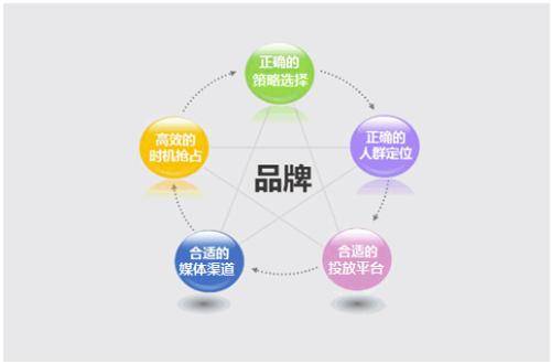 怎么做品牌推广,品牌推广的方法有哪些