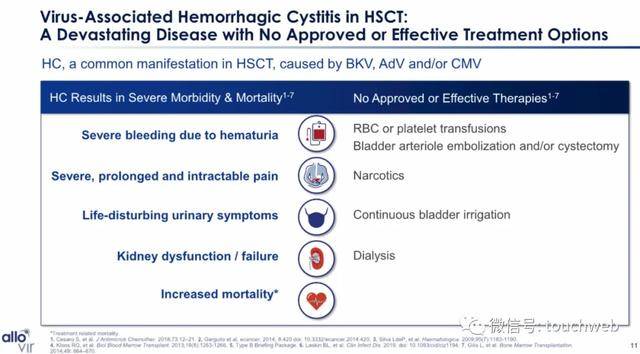 Leerink|原创医药公司AlloVir冲刺美股：拟募资2.5亿美元 路演PPT曝光