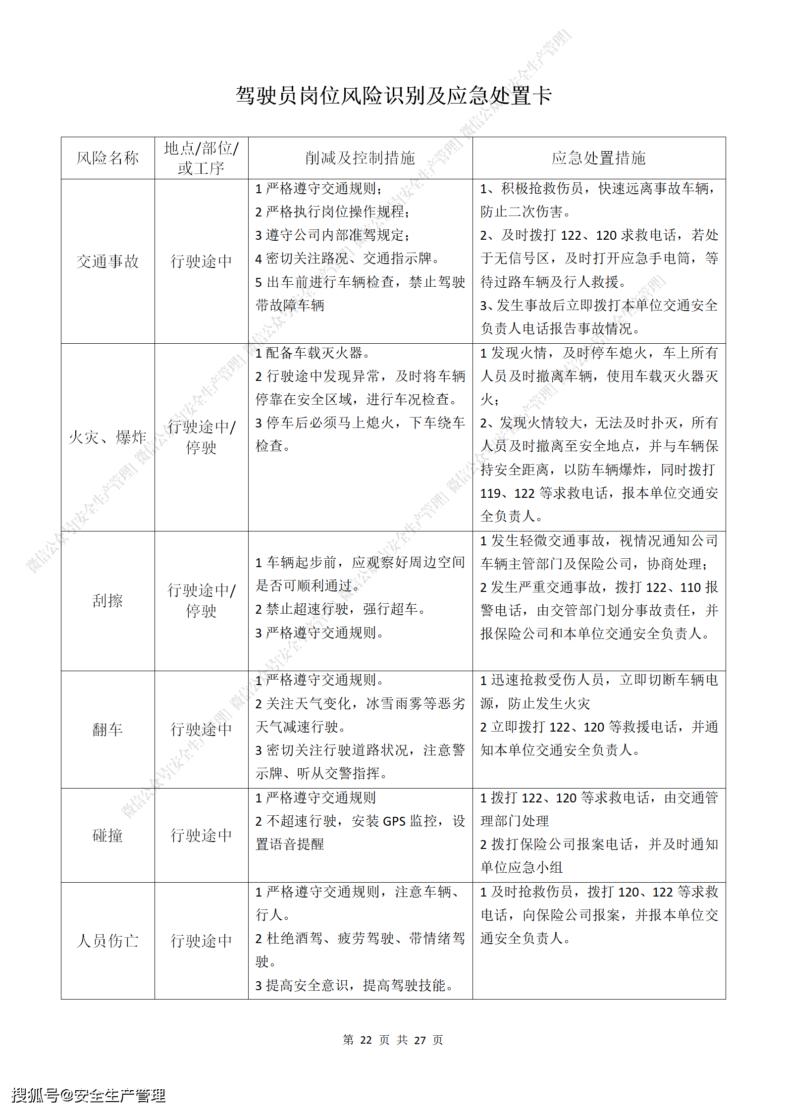 岗位风险识别及应急处置卡汇编