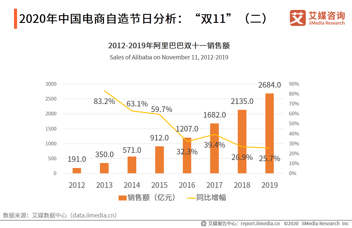 gdp中企业的消费是什么_最好的投资机会就在中国