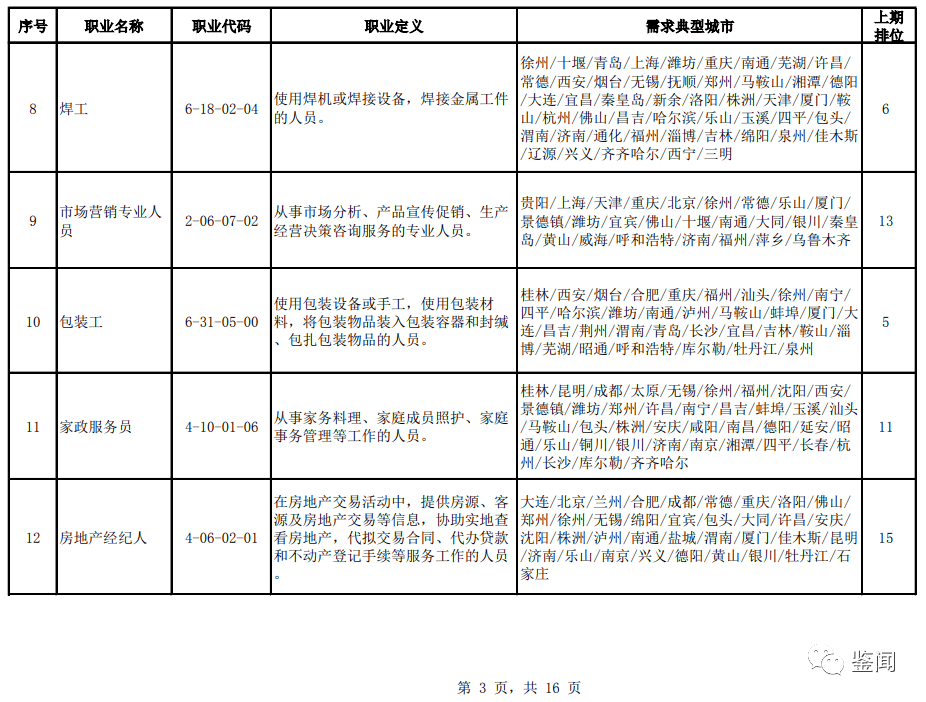 第七次人口普查物业工作总结_第七次人口普查(3)