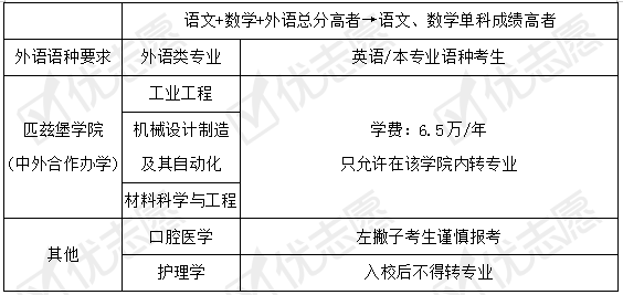 评级|985、211四川大学招生政策详解，口腔医学专业学科评级为A+值得报！