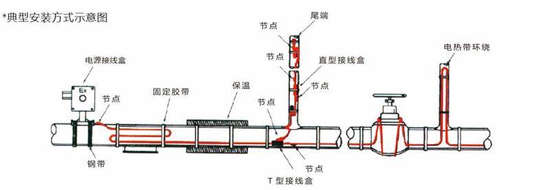 电能转换为热能,平铺或缠绕于管道表面利用自身发热原理对需要加热的