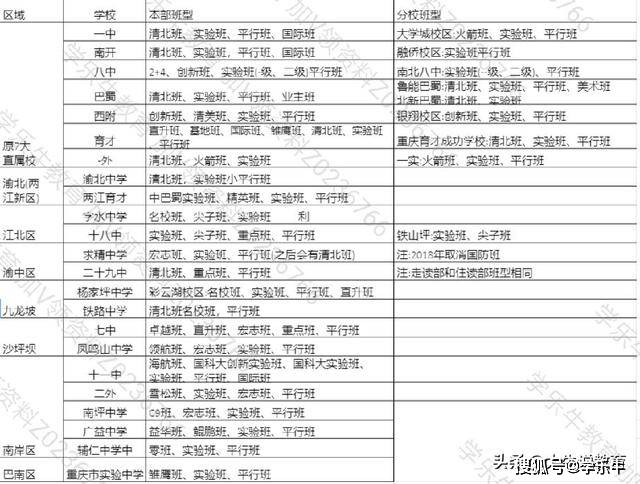 重庆高中排名2020_2020年重庆市最好大学排名:26所高校分7档,西(2)