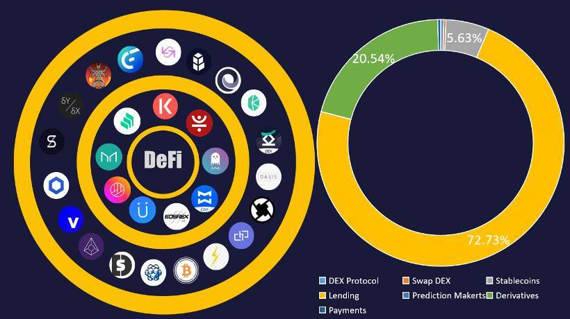 defi 生态火热,一图明了 okex 的 defi 布局