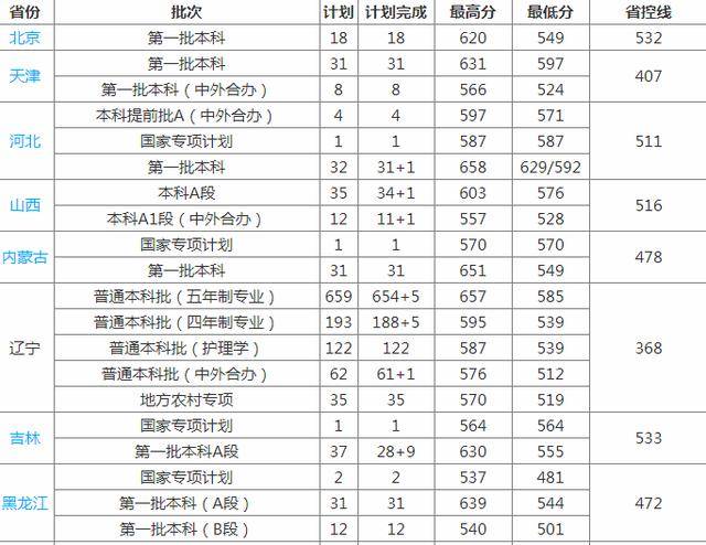 哈尔滨财政经济总量_哈尔滨临空经济范围图(3)