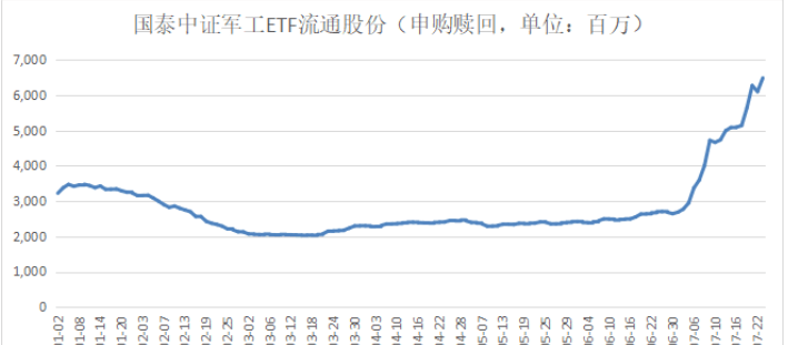 军工企业是否计入GDP_2019年军工企业工作证