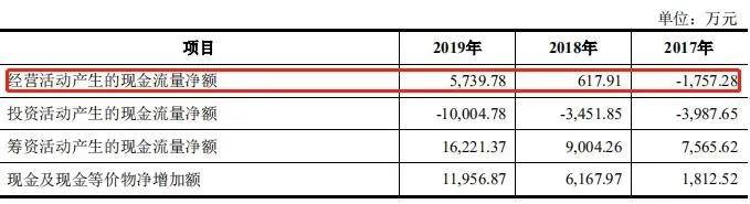 收入|借天猫东风收入猛增，可孚医疗“造血”能力待释放