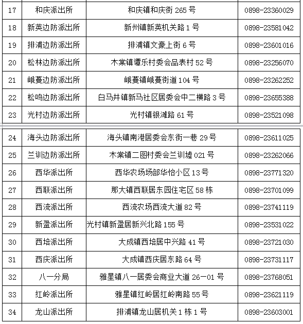 公安机关关于户籍人口集聚_公安派出所户籍室图片