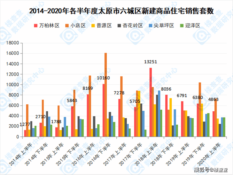 2020太原小店区gdp_河北石家庄与山西太原的2020上半年GDP出炉,两者排名第几