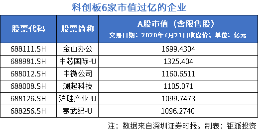 寒武纪市场市值多少 a329c8f1f1a24b389959113f230f37df.png