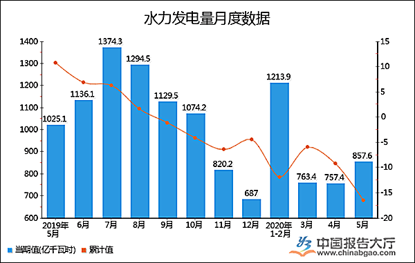 城市人均用水量_夜晚城市图片