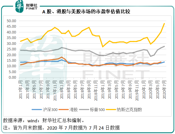 约合|【中概股大盘点】中概股被“严管” 为何中资企业仍选择赴美上市？