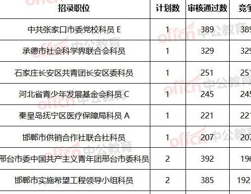 保定人口总数2019_保定人口分布图片