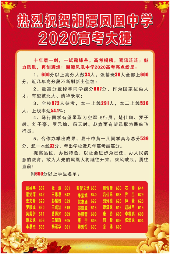 教育|魅力凤凰，再创辉煌 | 湖南凤凰教育集团隆重举行2020届高考表彰大会