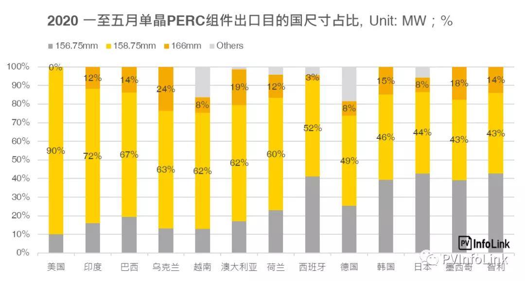 中国姓氏的有多少人口2020_中国各姓氏人口分布图(2)