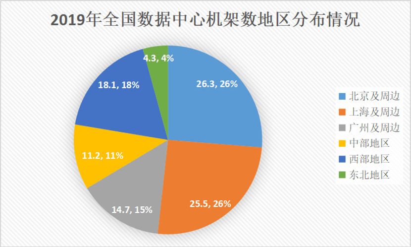 基建也算gdp吗_2017年中国房地产周期与产业链及基建与房地产相关性情况分析(2)