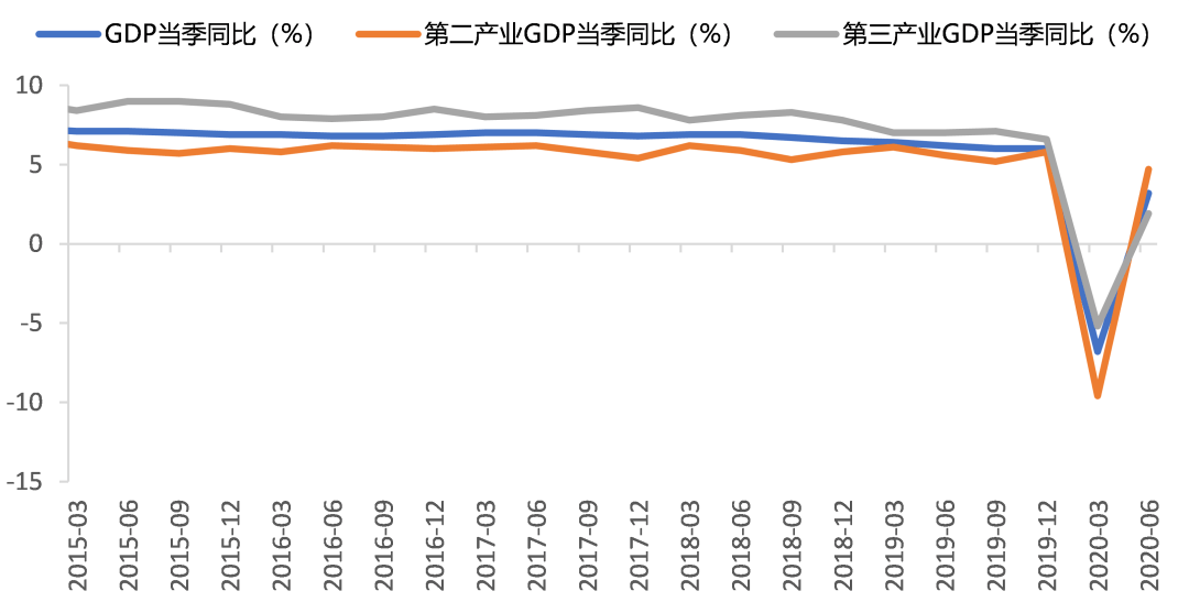 2020天津工业gdp_2020年第一季度中国城市GDP排行榜30强 工业城市跌幅较大,武汉GDP下降幅度超40(3)