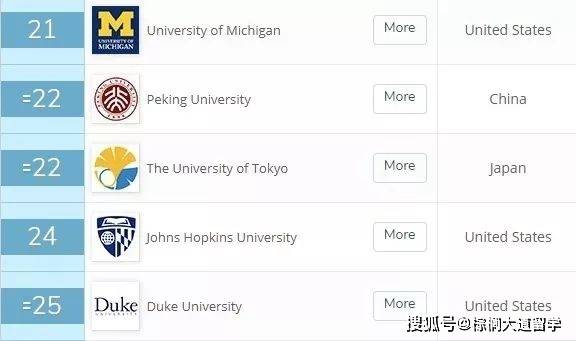 院校|斯坦福竟败给排名50开外的院校？ | 留学国家选择