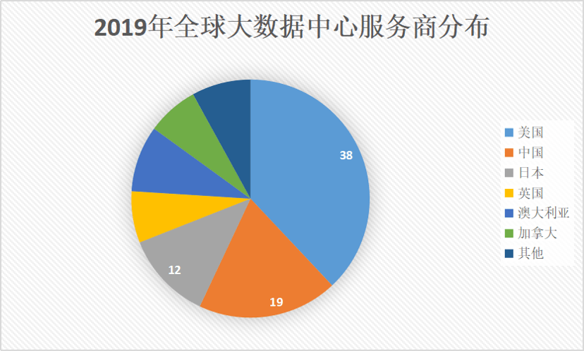 基建也算gdp吗_2017年中国房地产周期与产业链及基建与房地产相关性情况分析