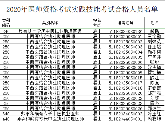 眉山人口2020_眉山市住房公积金2020年年度报告解读(2)