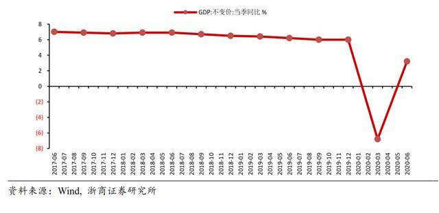 中国gdp二季度数据_近十年中国gdp数据图(2)