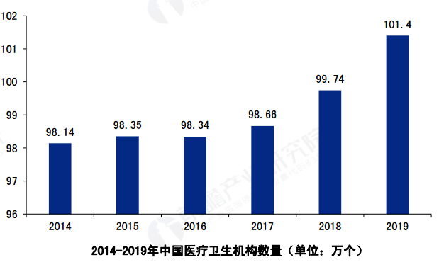 医疗卫生gdp比重_中国制造业占gdp比重(3)