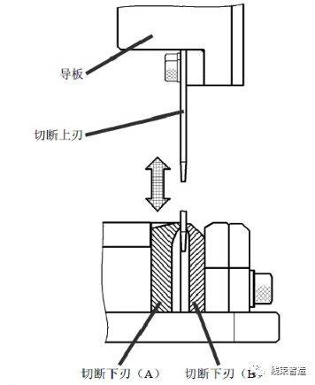 模具上刀片下刀片切断上刃的更换