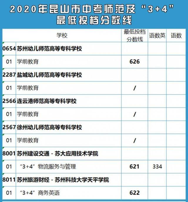 2020年苏州市中考成_苏州·2020中考分数线出炉!