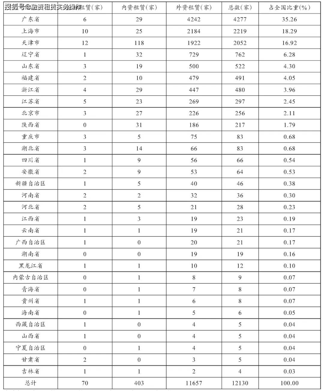2020年1_7月福建各市gdp_2018福建各地gdp
