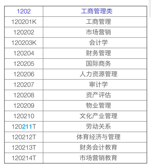 工商管理专业包括哪些小的分类报考工商管理硕士条件是为大学本科毕业