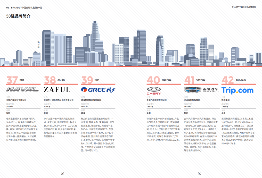 BrandZ|凯度&amp;谷歌：2020 BrandZ中国全球化品牌50强（附下载）