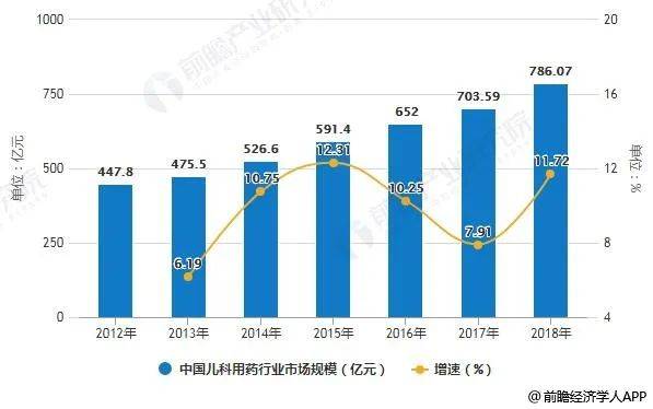 内蒙那块人口最少_人口普查(2)