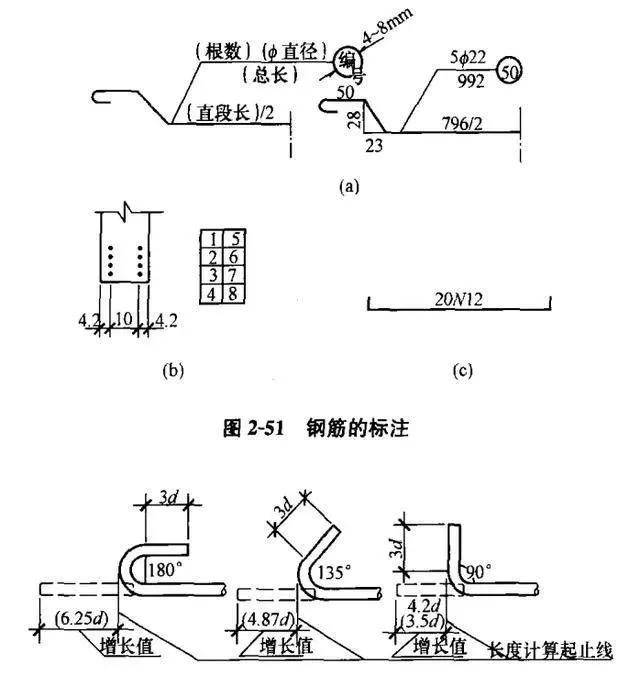 钢筋大样的编号宜按图2-51标注.