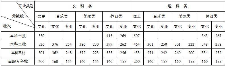 山東工藝美術學院成績查詢_山東工藝美術學院成績查詢系統_山東工藝美術學院成績單查詢