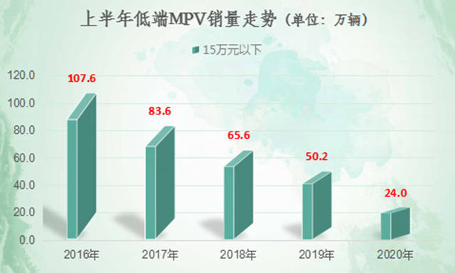 需求|原创这个市场五年缩水70%