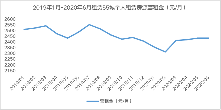 疫情期间各个城市gdp下滑多少_2季度,日本GDP下滑27.8 ,印度或下滑16.5 那中国 美国呢