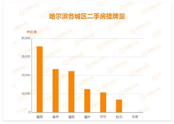 哈尔滨道里区2020gdp_洞庭楼城岳阳市的2020上半年GDP出炉,在湖南省排名第几(2)
