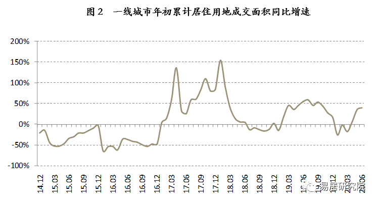 邵阳gdp能到1万亿吗_目前我国十六座GDP超1万亿元的城市中,哪座城市的地均GDP最高(3)