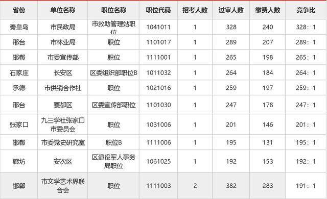 河北走多少人口_河北人口密度分布图